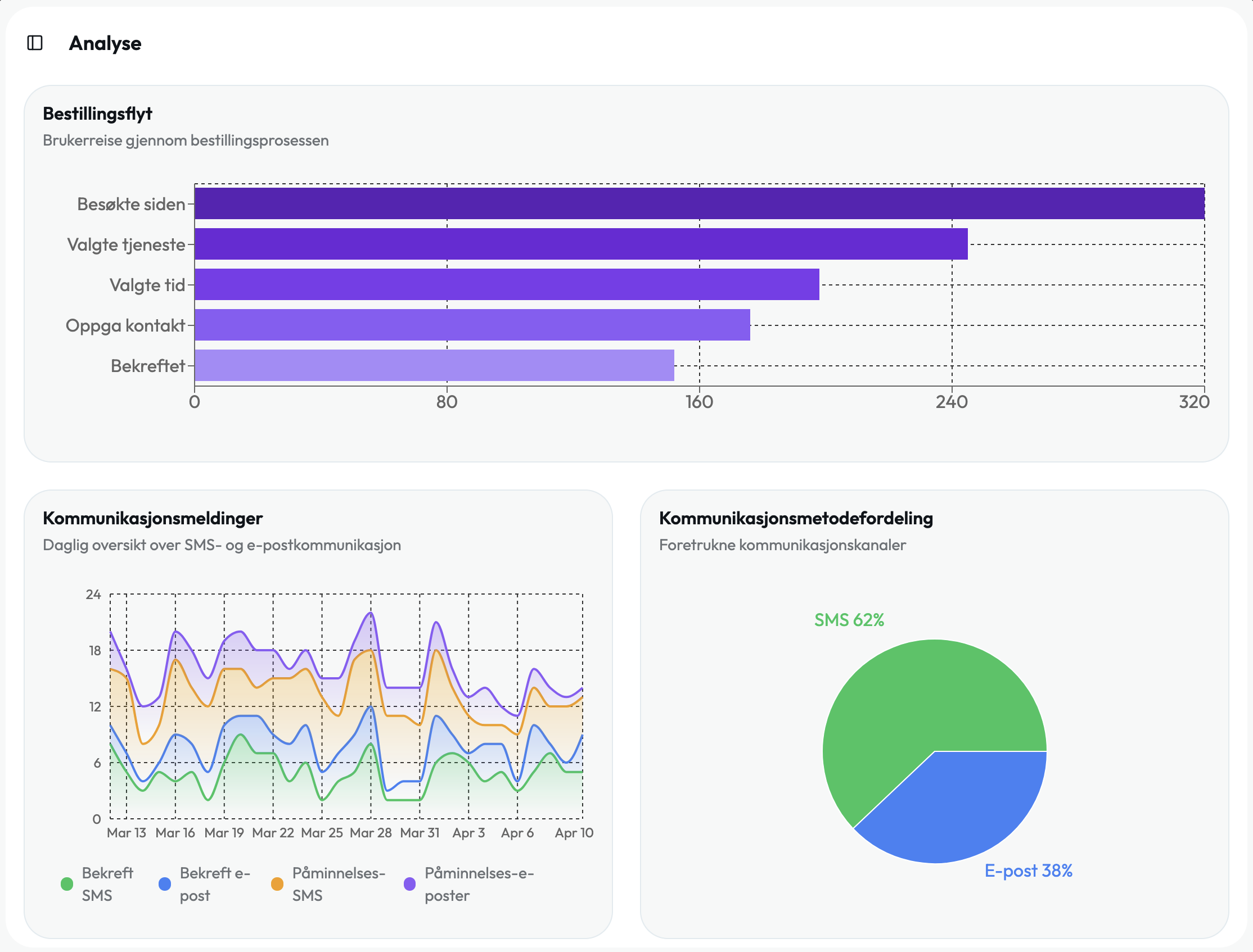 Tidly statistikk — desktop dashboard
