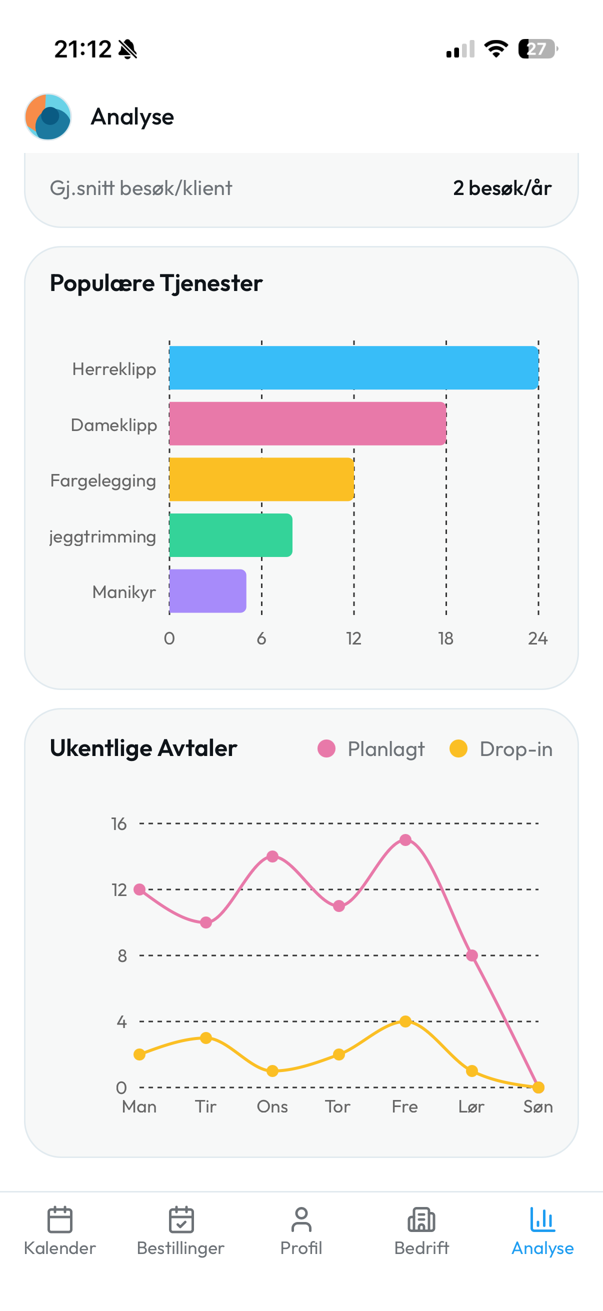 Tidly statistikk — mobilvisning
